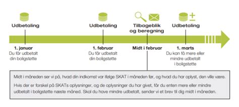 kan man få boligstøtte med tilbagevirkende kraft|Giv besked om ændringer